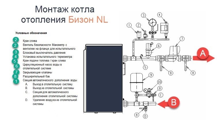 Protherm Бизон 50 NL (0010003943) комбинированный котел
