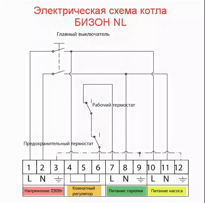 Protherm Бизон 70 NL (0010003945) комбинированный котел