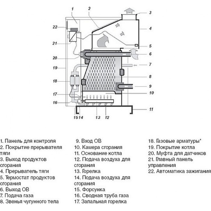 Protherm Гризли 65KLO (65KLOR12) напольный газовый котел