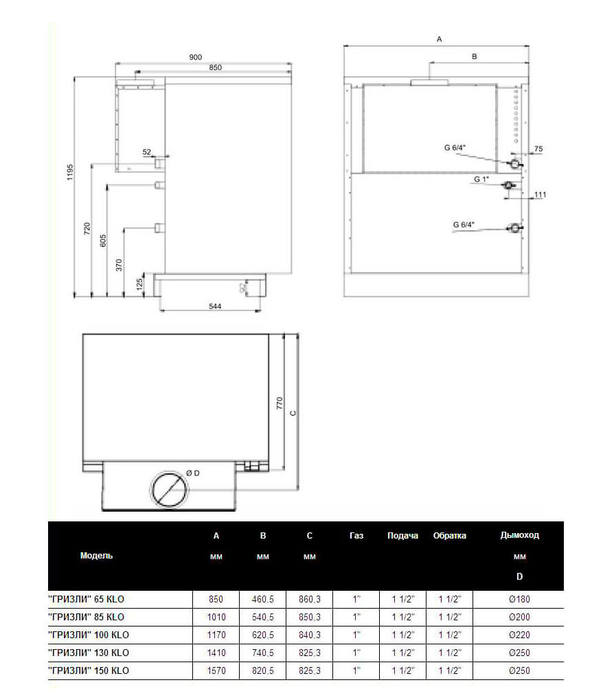 Protherm Гризли 65KLO (65KLOR12) напольный газовый котел