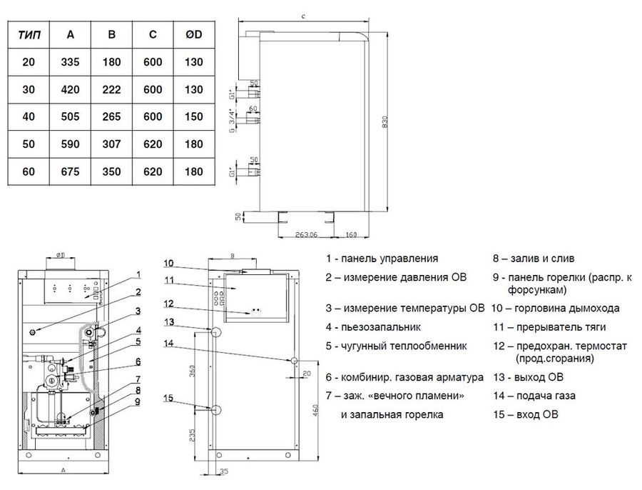 Protherm Медведь 20 PLO (20PLOR15) напольный газовый котел