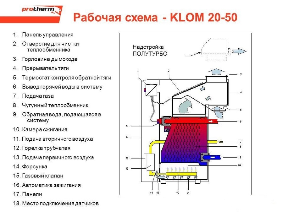 Protherm Медведь 40 KLOM (0010005726) напольный газовый котел