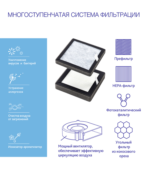 REMEZair RMA-103-02 очиститель воздуха