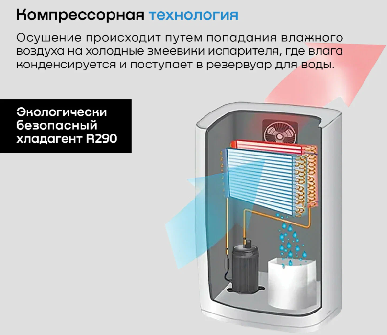 REMEZair RMD-311N бытовой осушитель воздуха