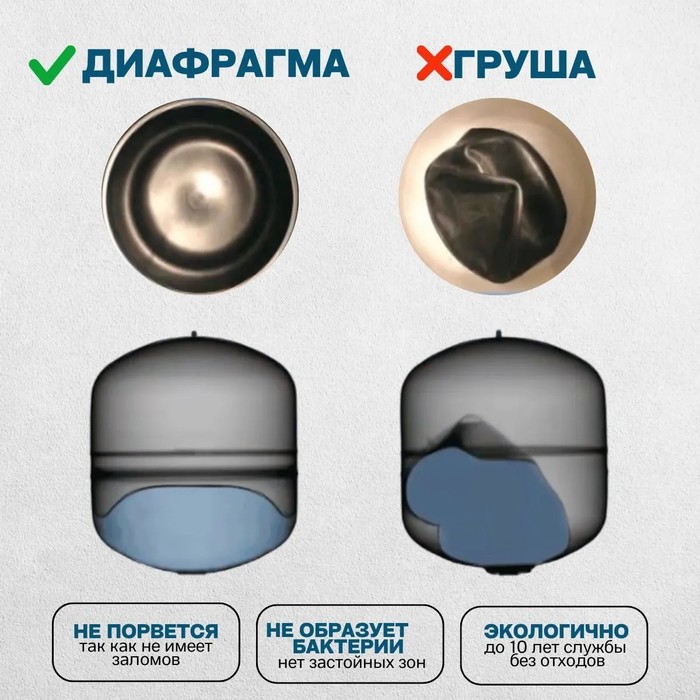 Renseier RAV-18LV гидроаккумулятор
