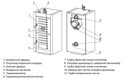 Roda BF-35 твердотопливный котел
