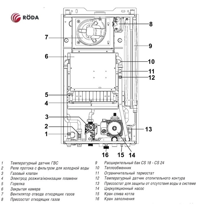 Roda VorTech Duo CS24 (Turbo) настенный газовый котел