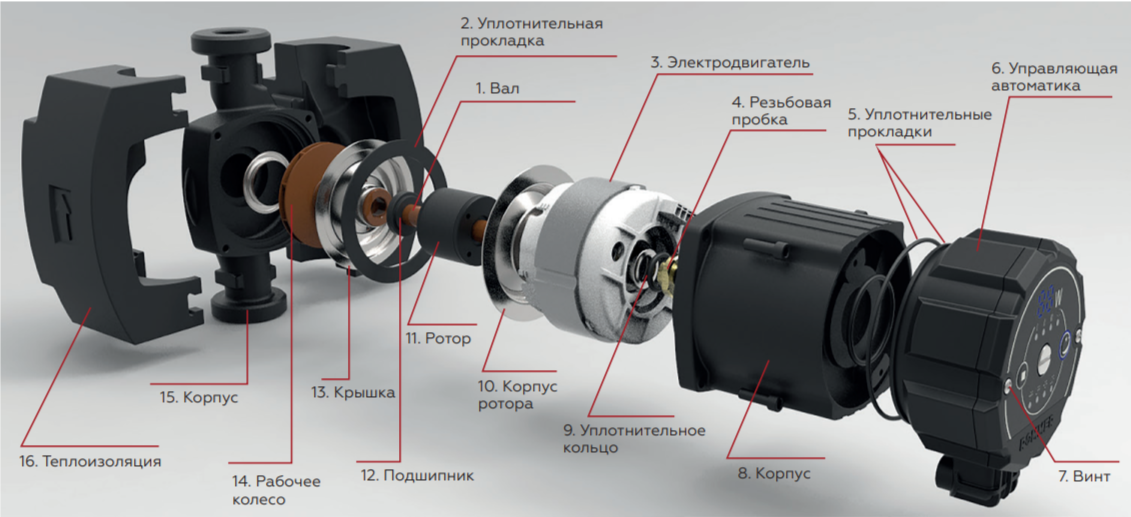 Rommer PROFI EVO 25/40-130 циркуляционный насос