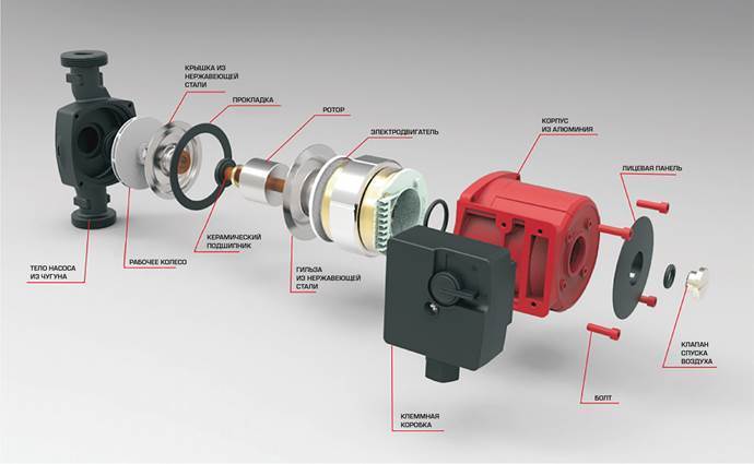 Rommer Profi 25/40-130 циркуляционный насос