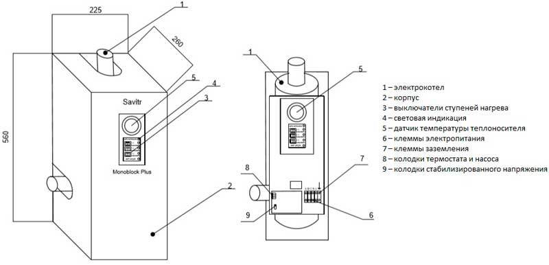 SAVITR Monoblock 22 X (380В, 22.5кВт) электрический котел
