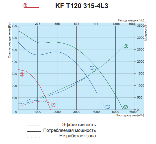 Salda KF T120 315-4L3 вентилятор