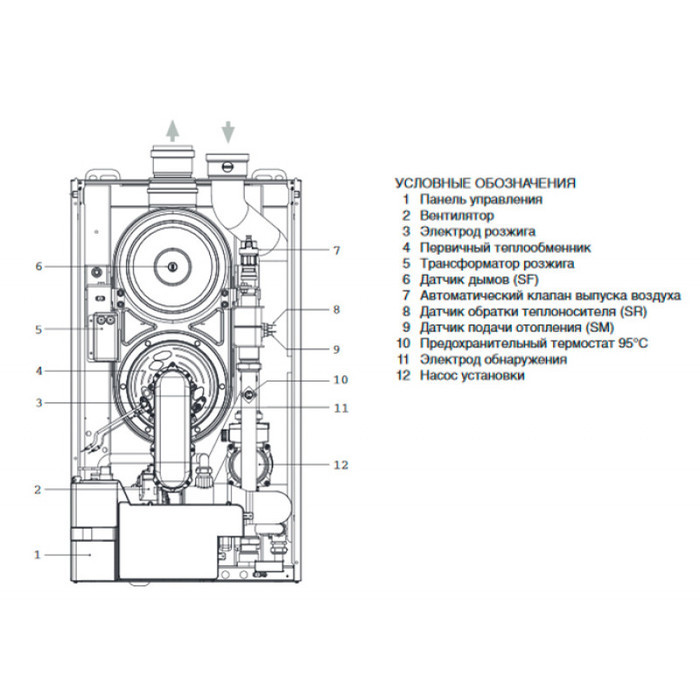 Sime MURELLE HE 110 R настенный газовый котел