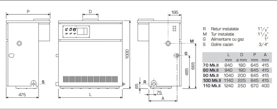 Sime RMG 100 MK.II напольный газовый котел