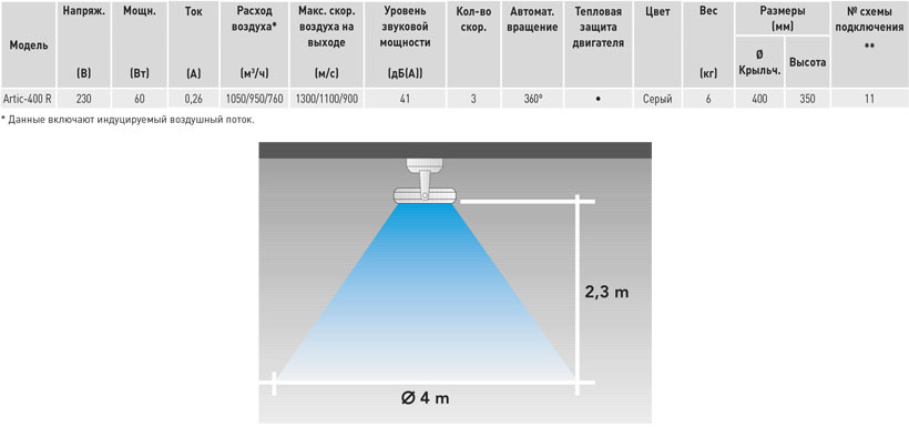 Soler & Palau Artic 400 R потолочный вентилятор
