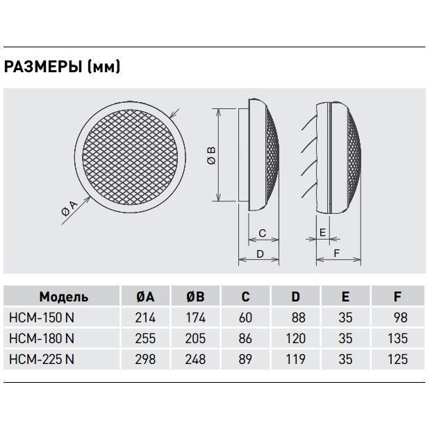 Soler & Palau HCM 225N для промышленных помещений оконный вытяжной вентилятор