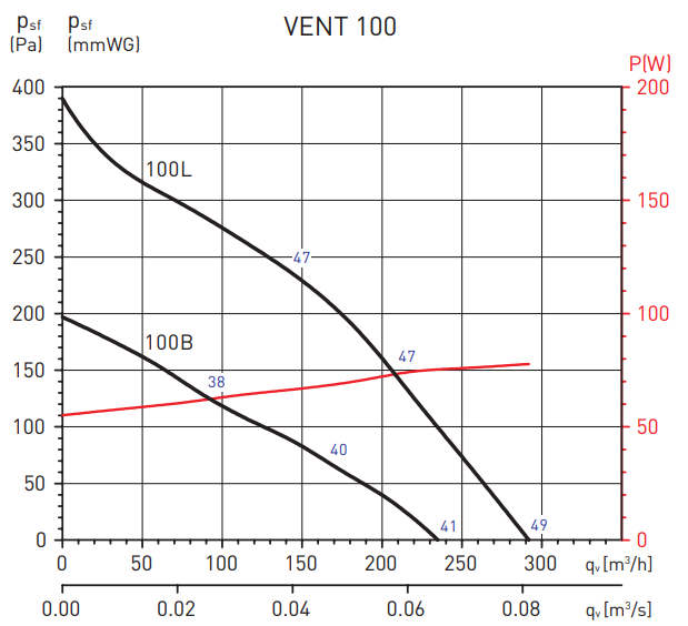 Soler & Palau Vent 100L (230V 50/60HZ) VE вентилятор