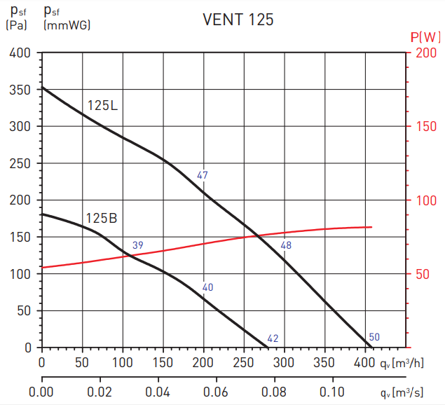 Soler & Palau Vent 125L (230V 50/60HZ) VE вентилятор