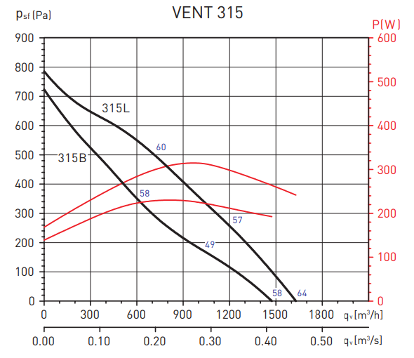 Soler & Palau Vent 315B (230V 50/60HZ) VE вентилятор