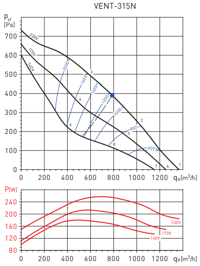 Soler & Palau Vent 315N (220-240V 50/60HZ) N8 вентилятор