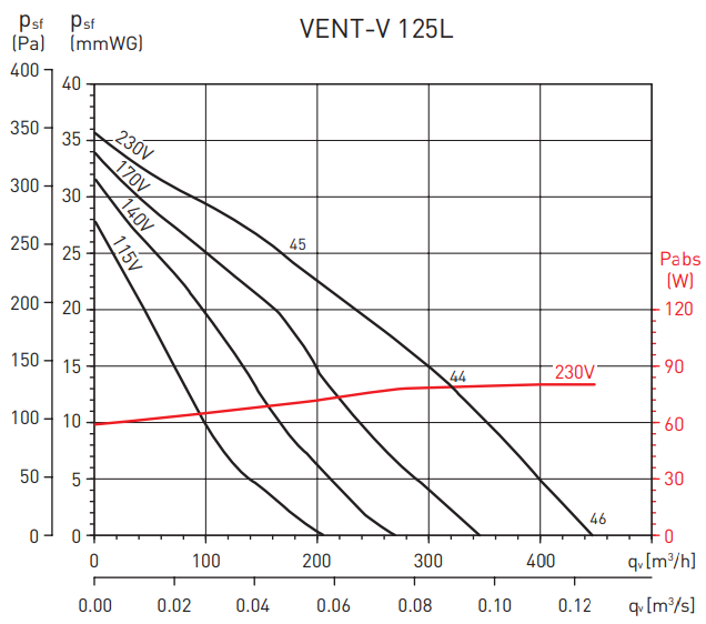Soler & Palau Vent/V-125L (230V 50/60HZ) VE вентилятор