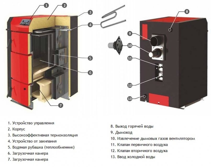 Sunsystem PB 20 ALPHA твердотопливный котел