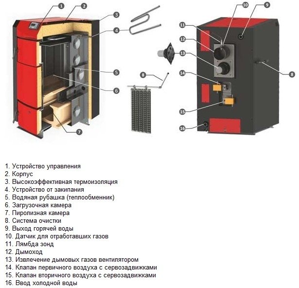 Sunsystem PB 25 KW LAMBD твердотопливный котел