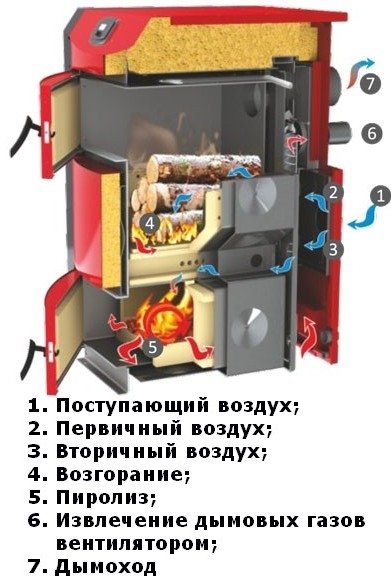 Sunsystem PB 40 ALPHA твердотопливный котел