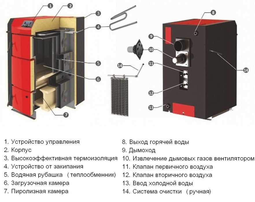 Sunsystem PB 40 ALPHA PLUS твердотопливный котел