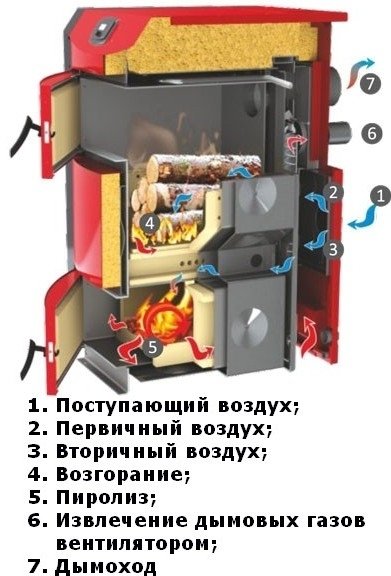 Sunsystem PB 40 ALPHA PLUS твердотопливный котел