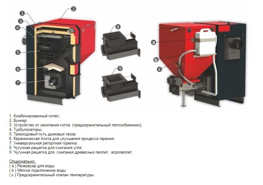 Sunsystem UB 60 KW твердотопливный котел