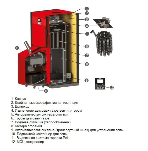 Sunsystem V2 15KW/PLB15 - PЕL твердотопливный котел