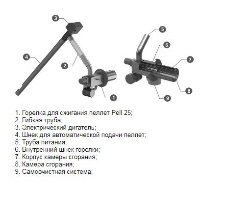 Sunsystem V2 15KW/PLB15 - PЕL твердотопливный котел