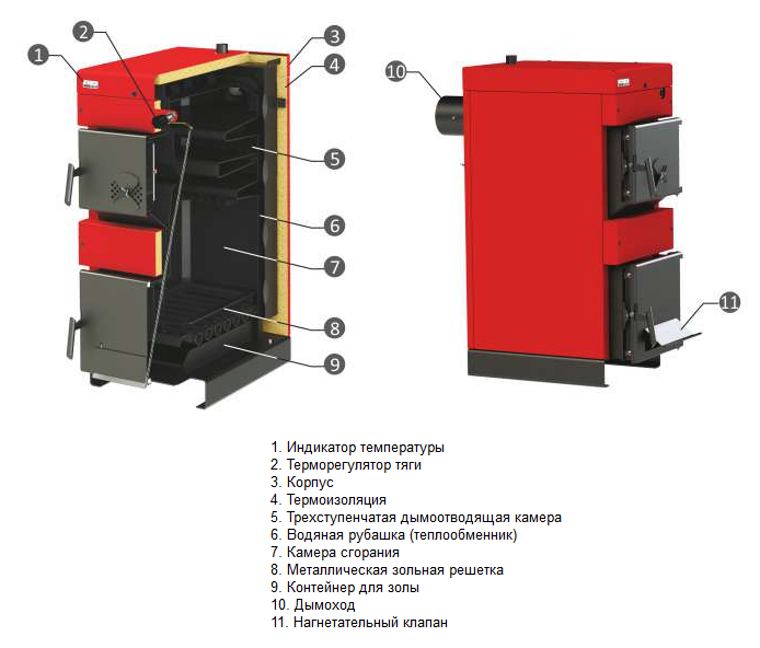 Sunsystem WB 25 KW (00081230001022) твердотопливный котел