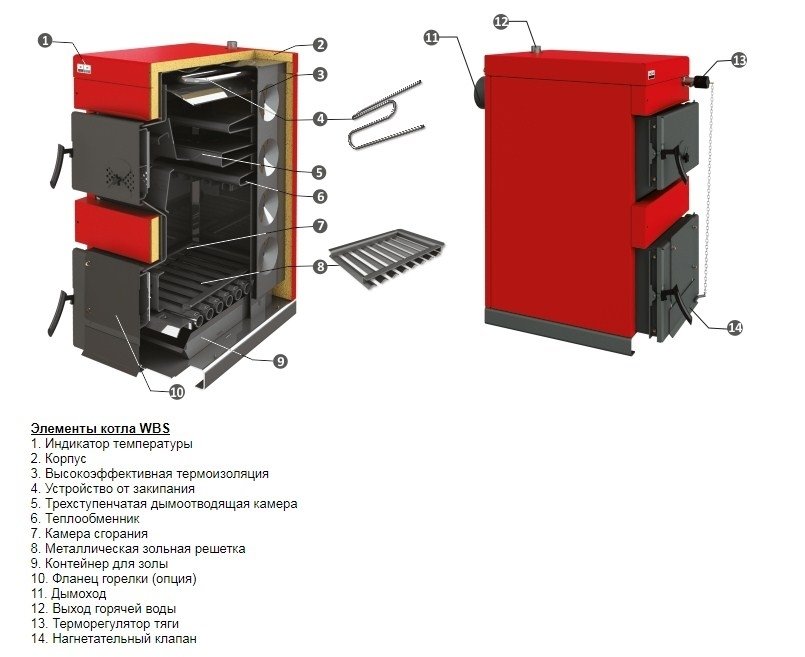 Sunsystem WBS-N 25 KW твердотопливный котел