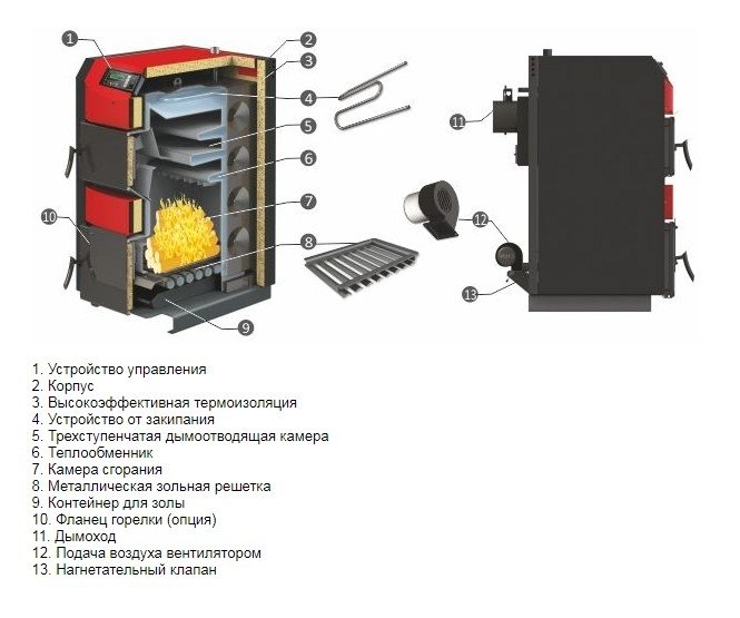 Sunsystem WBS-N AC 90 KW твердотопливный котел