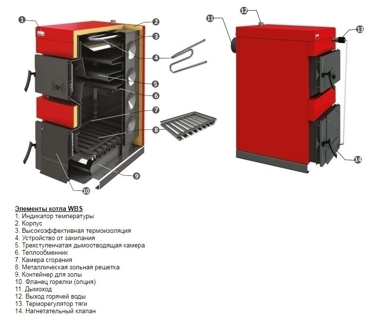 Sunsystem WBS-NG 110 KW твердотопливный котел