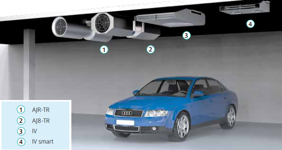 Systemair IV 85-4/6 вентилятор