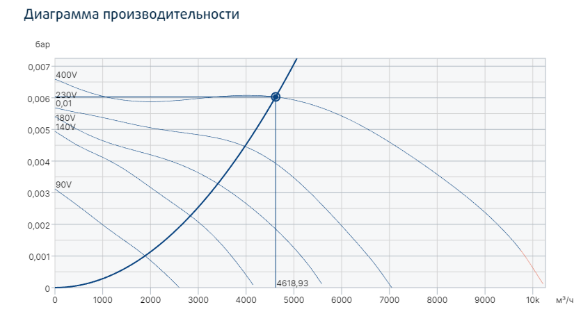 Systemair KT 100-50-6 прямоугольный канальный вентилятор