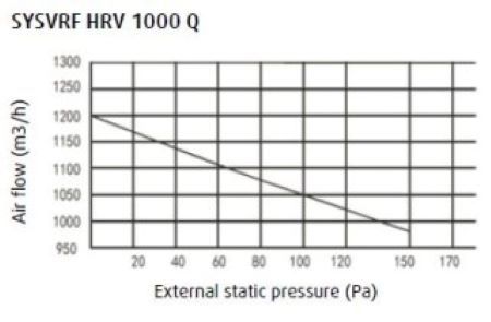 Systemair SYSVRF HRV 1000 Q приточно-вытяжная установка