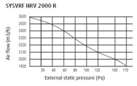 Systemair SYSVRF HRV 2000 R приточно-вытяжная установка