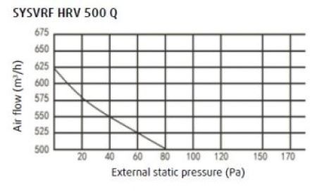 Systemair SYSVRF HRV 500 Q приточно-вытяжная установка