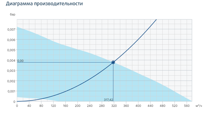 Systemair TFSR 160 EC Sileo Red вентилятор