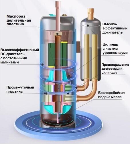 TICA TIMS080CSREC наружный блок VRF системы 7-9,9 кВт