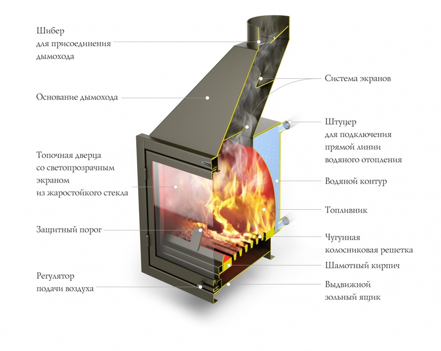 TMF КТ АКВАРИУС ТО дровяная печь