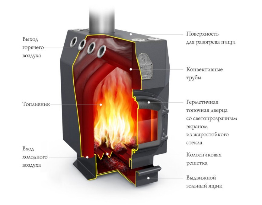 TMF ПО Профессор, ЧД, СК, ТВ дровяная печь