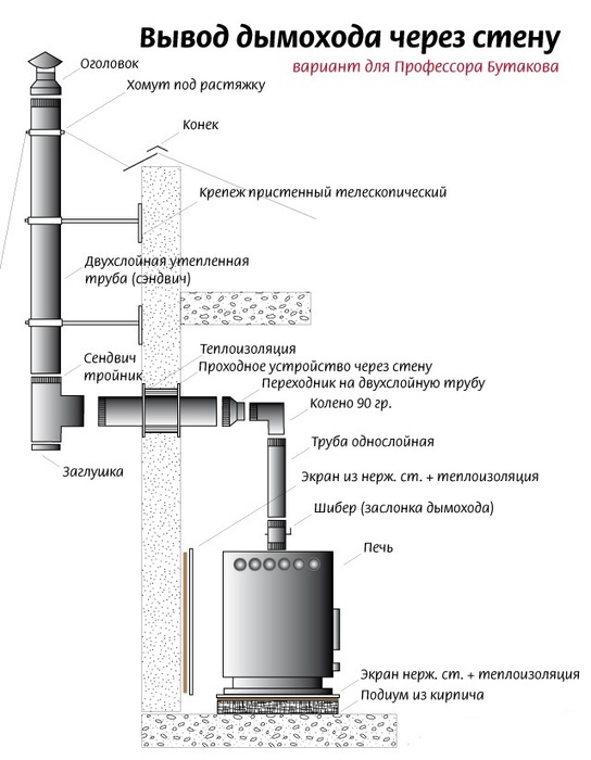 TMF ПО Профессор Уголь, ЧД, ЧК, ЗГ, ТВ дровяная печь