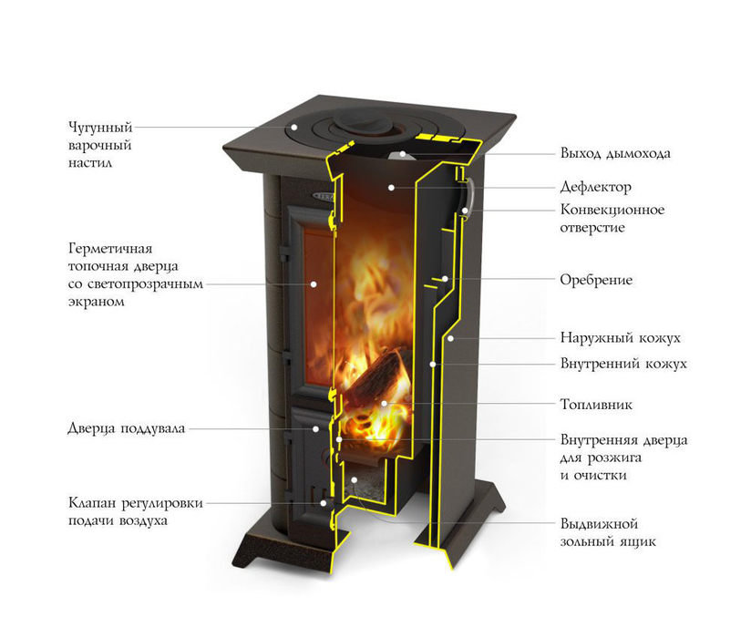 TMF ПО Статика Тетра, черная бронза дровяная печь