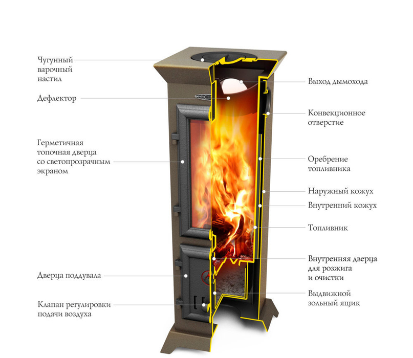 TMF ПО Статика Тетра Мини, черная бронза дровяная печь