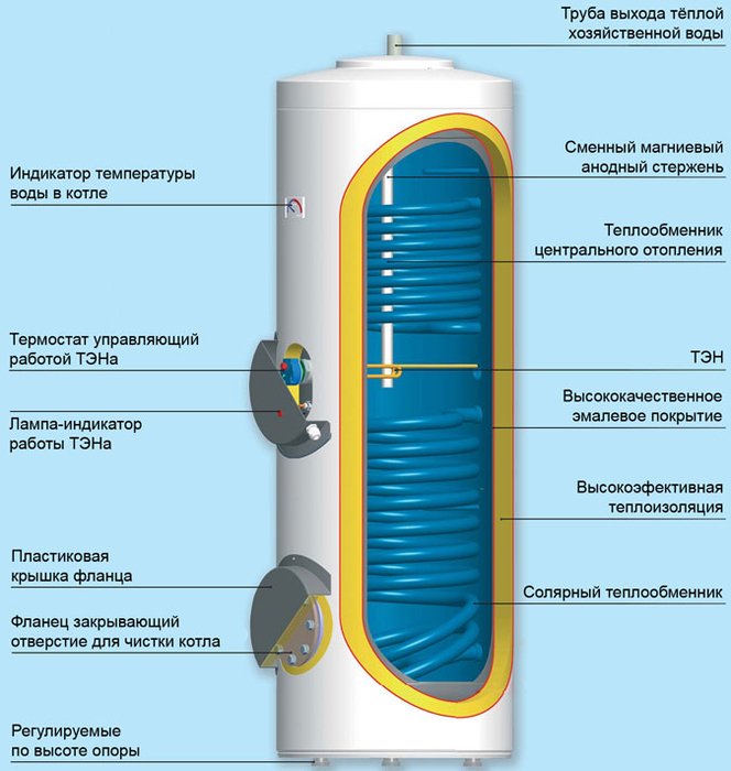 Tatramat VTS 500/2 бойлер косвенного нагрева