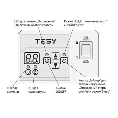 Tesy CN 03 300 EIS IP 24 конвектор электрический